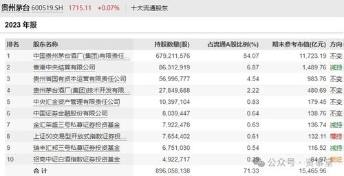 迷霧中的茅臺(tái) 百億買家抄底五年后首度賣出，投資管理背后的思考