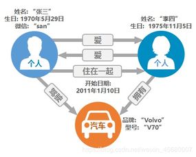 大數(shù)據(jù)存儲與處理 Neo4j圖數(shù)據(jù)庫的數(shù)據(jù)處理與存儲服務解析