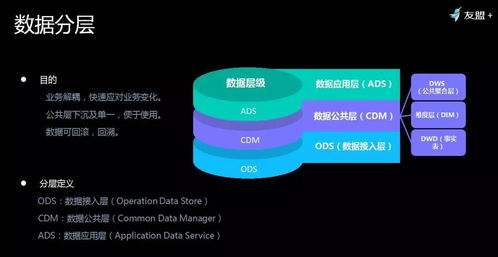 友盟首次揭秘 如何對超級體量數(shù)據(jù)進行存儲與加工，高效服務150萬APP與710萬網(wǎng)站