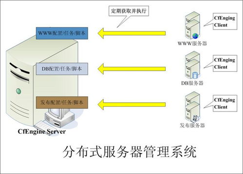 淺談大型Web系統(tǒng)架構(gòu)中的數(shù)據(jù)處理與存儲服務