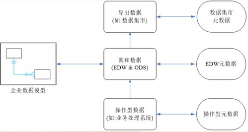 數(shù)據(jù)倉庫學習02 數(shù)據(jù)存儲與處理——構(gòu)建高效的數(shù)據(jù)處理與存儲服務
