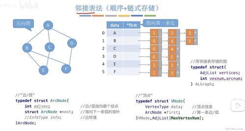鄰接表法 圖的高效存儲與數(shù)據(jù)處理服務(wù)之基石